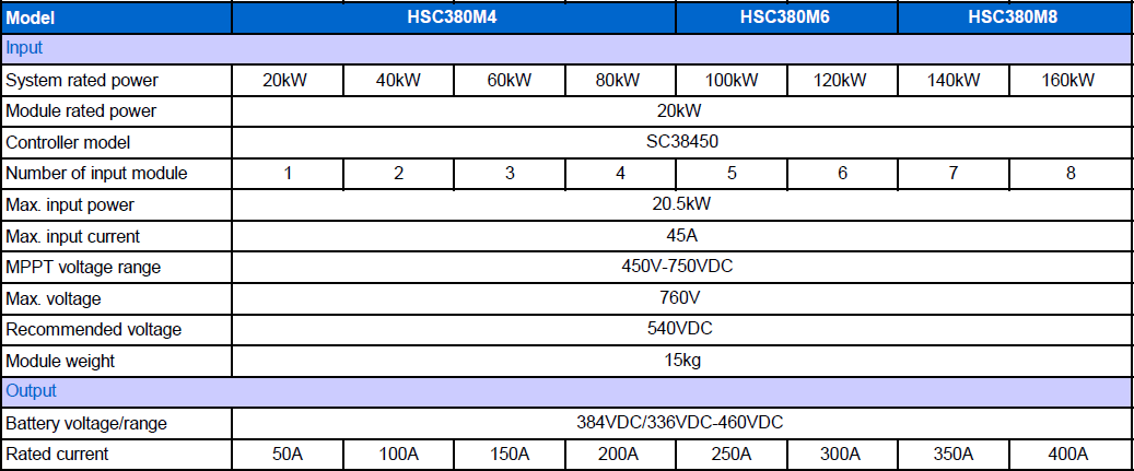 Modular Solar Controller