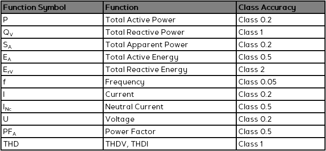 GAE EMG 50 Digital Energy Power Meter