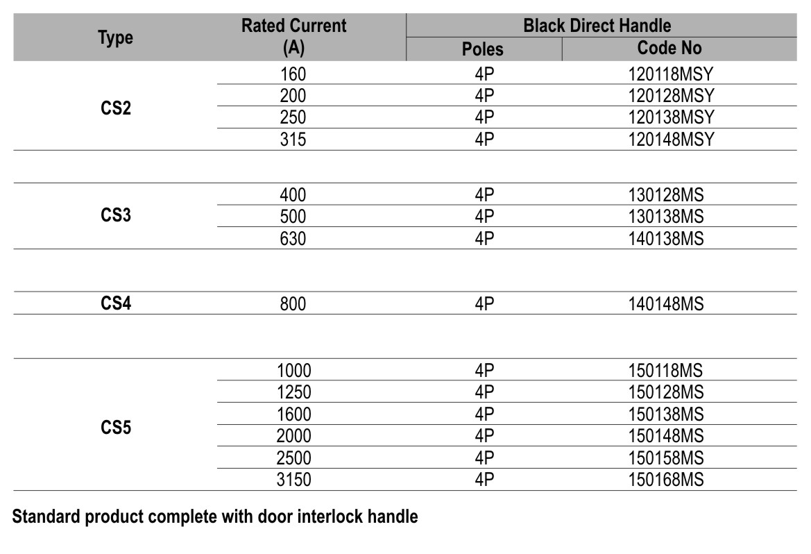 Motorized Change Over Switches CMO Series