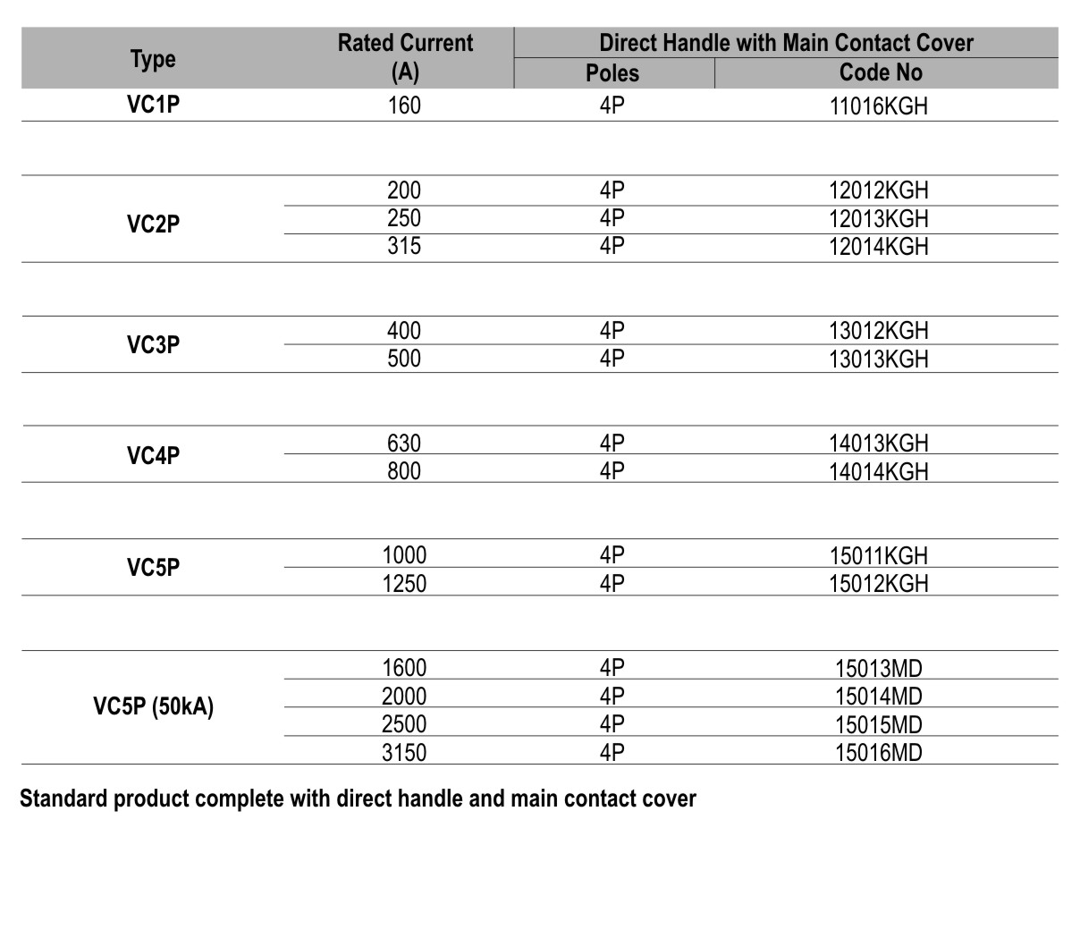 Load Break Switch VCP Series