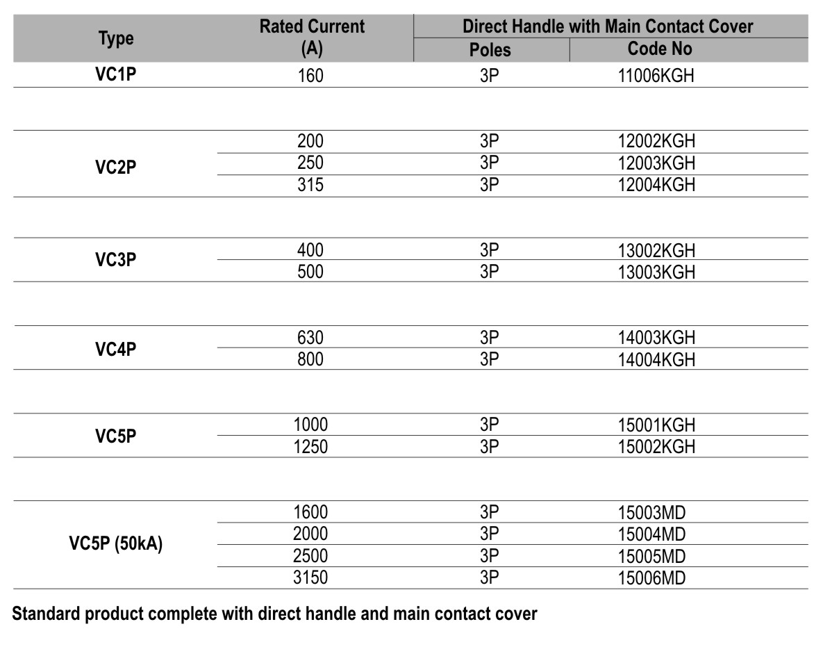 Load Break Switch VCP Series