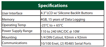 BriteSpot Plus Thermal Monitoring