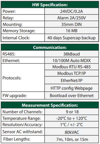 BriteSpot G3 TM Module