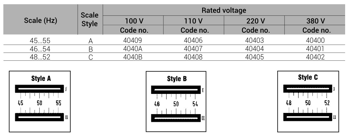 Double Frequency Meter