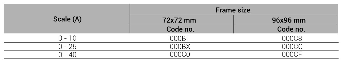 Ampere Meter