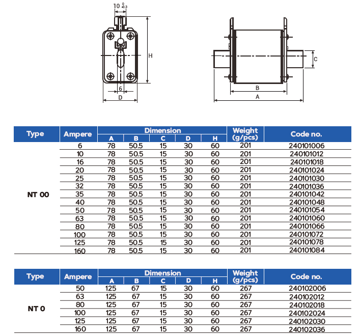 NT Fuses