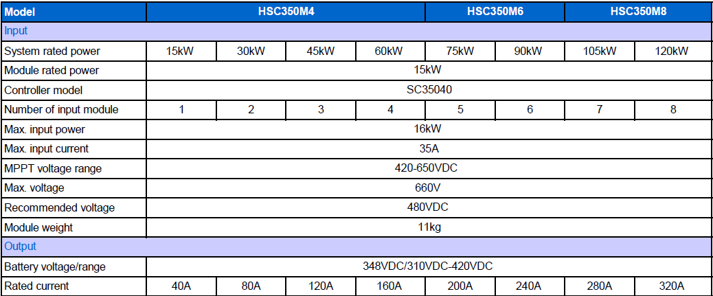 Modular Solar Controller