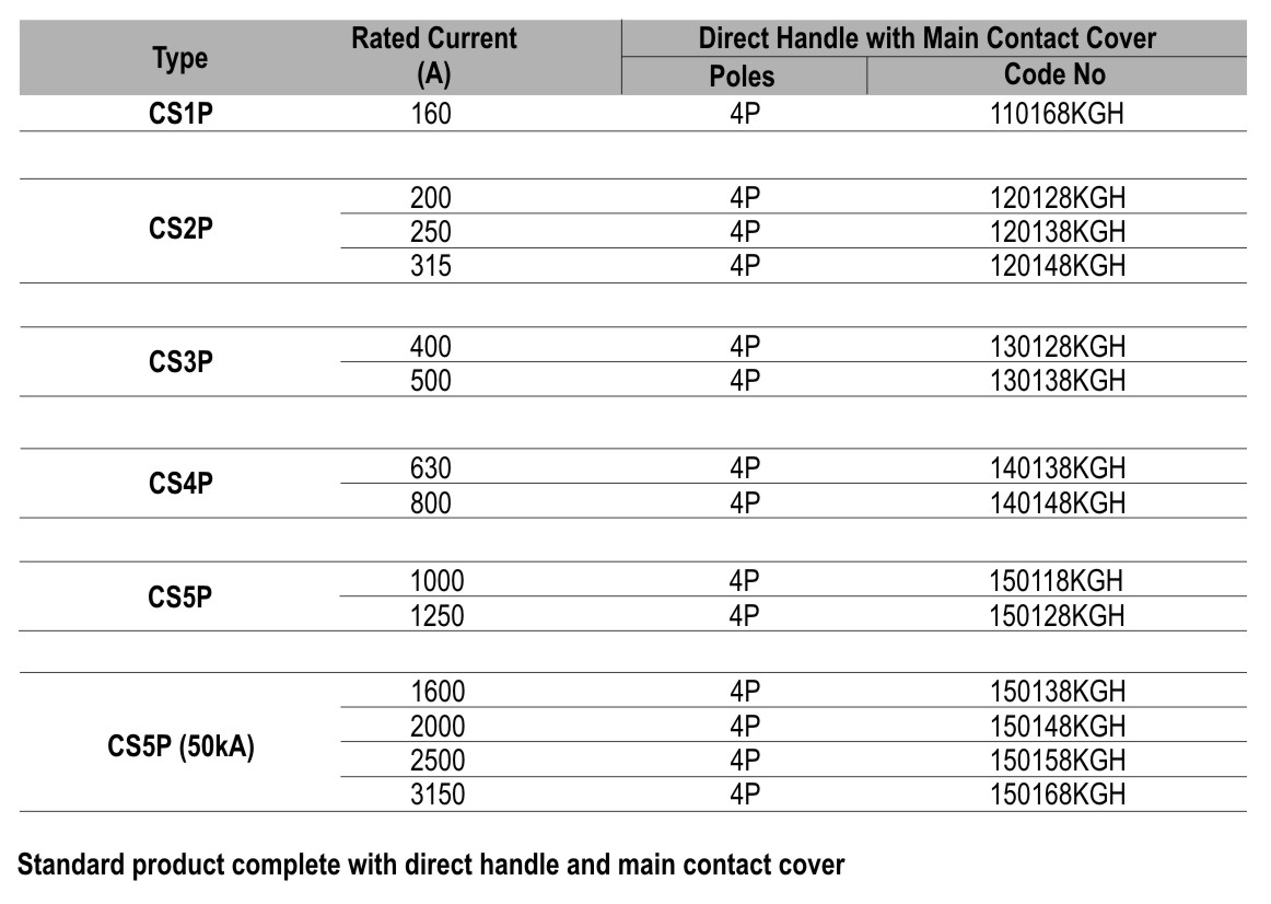 Manual Change Over Switches 4P CMA Series