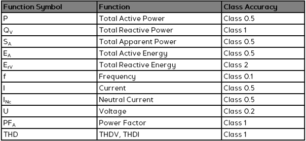 GAE EMG 10 Digital Power Meter