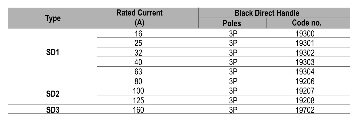 Modular Switch Disconnectors SD1-SD3