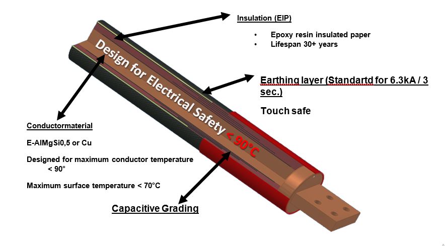 Isobus MR