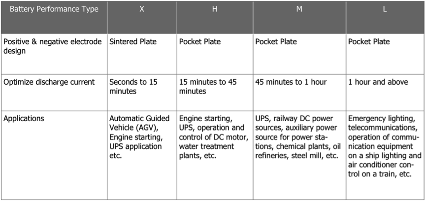 Nickel Cadmium Battery