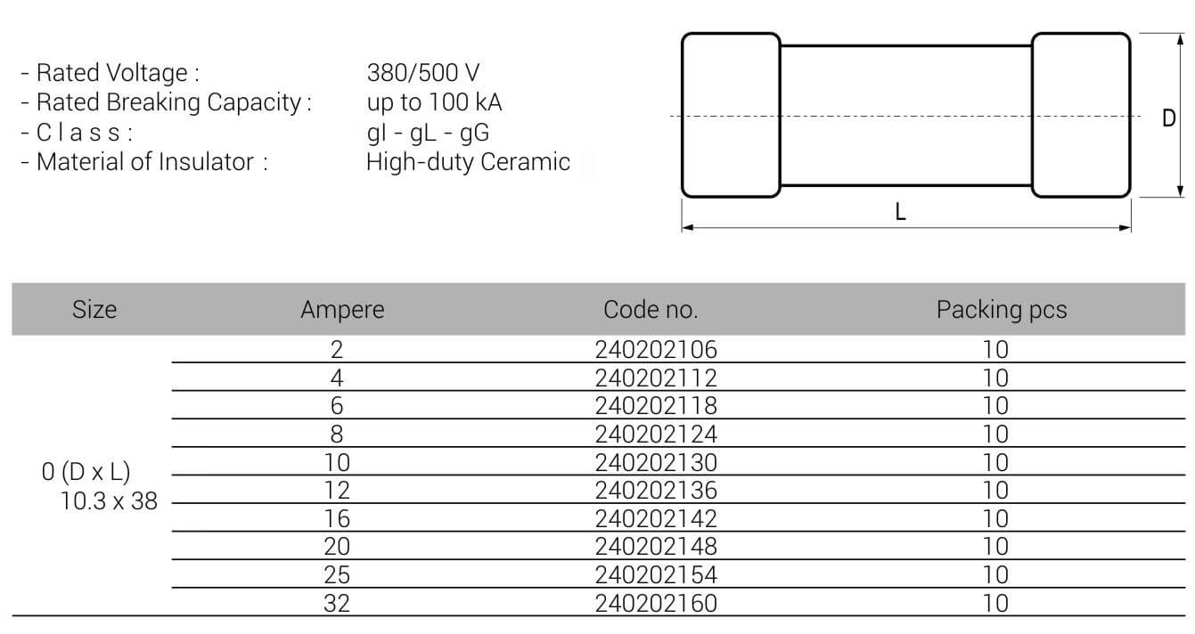 Cylindrical Fuse