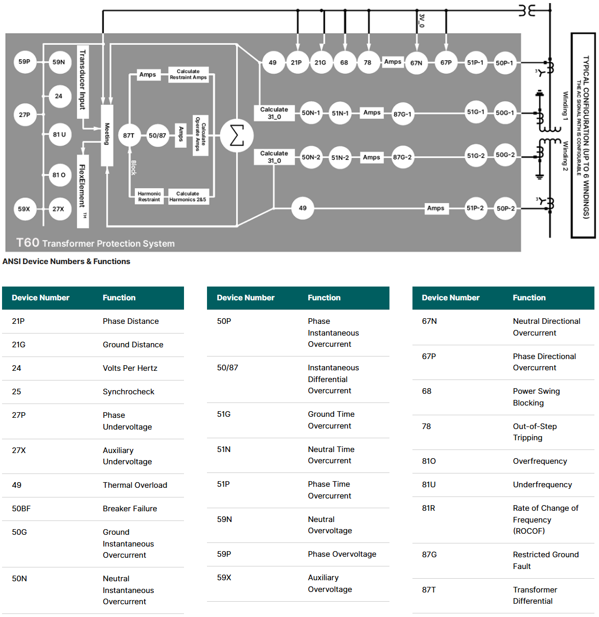 GE VERNOVA | GENERATION & TRANSMISSION TRANSFORMER PROTECTION SYSTEM | MULTILIN T60