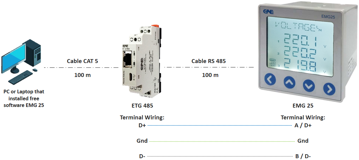 GAE EMG 25 Digital Energy Power Meter