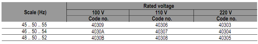 Frequency Meter LED