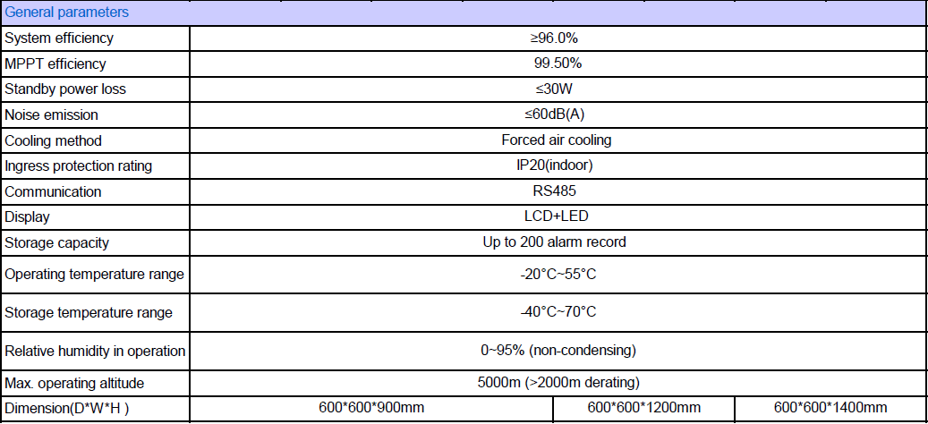 Modular Solar Controller