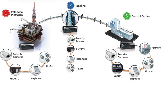 Lentronics TN1U SDH Multiplexer