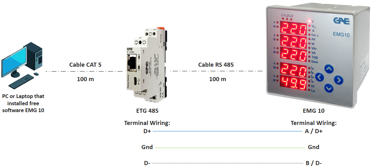 GAE EMG 10 Digital Power Meter