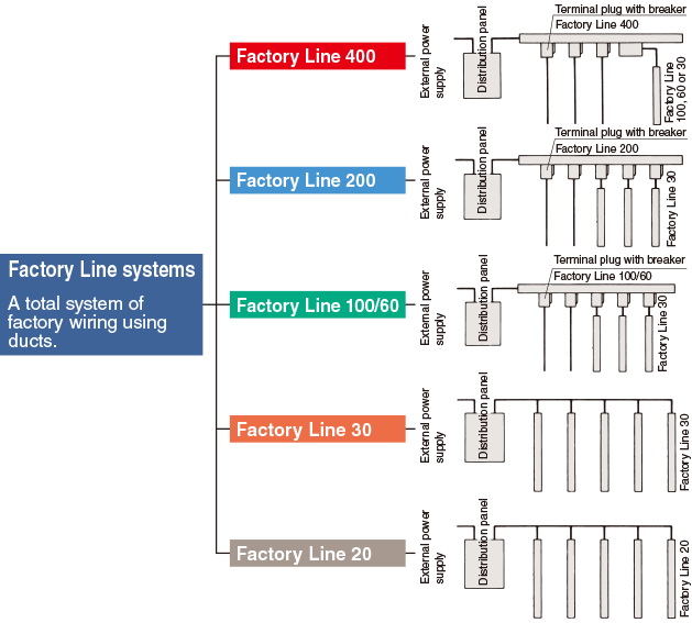 Factory Line Systems