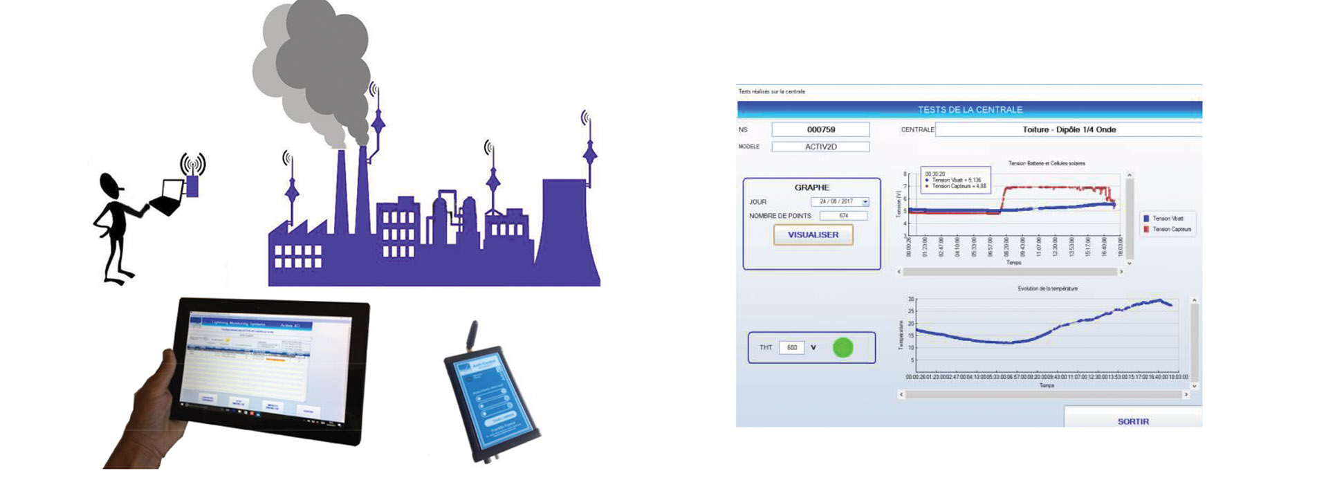 Multitester for Active 2D