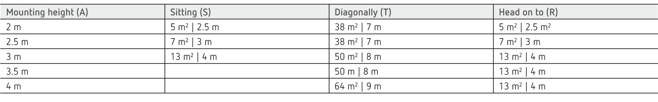 theRonda S360-100 UP WH