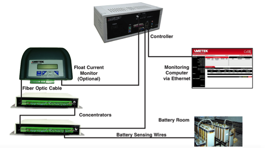 Industrial Battery On-Line Monitoring System