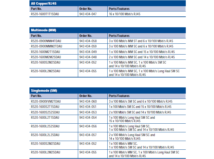 Hirschmann RS20/30 Configurable Unmanaged Switch