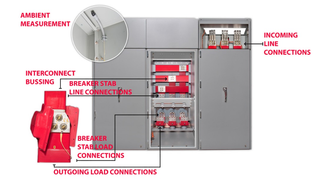 Switchgear Thermal Monitoring System