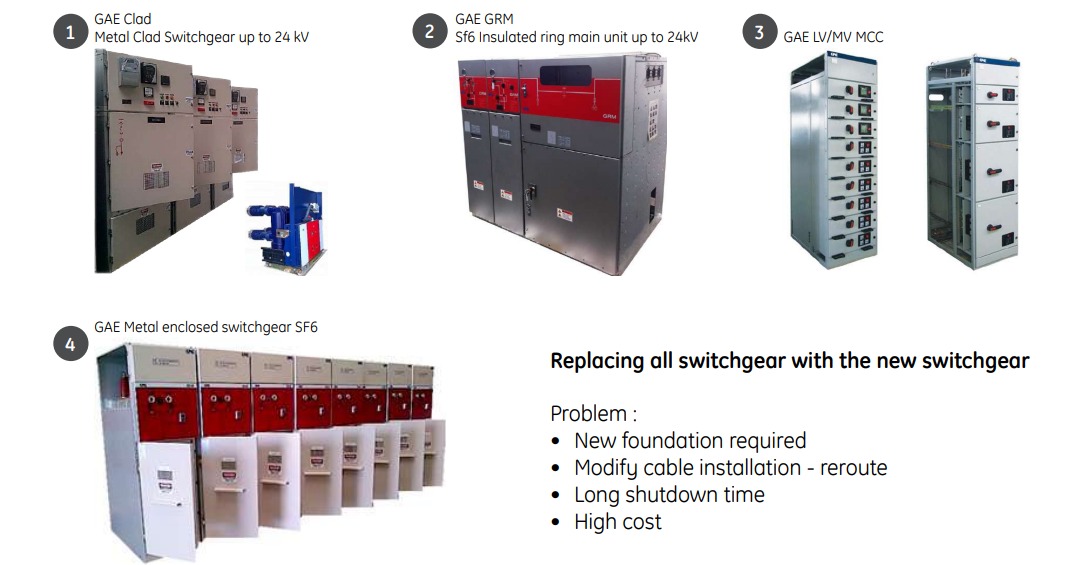 Switchgear Servicing and Retrofit