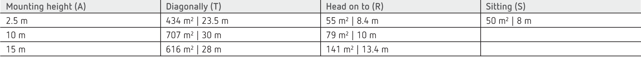 theRonda P360-100 M UP WH