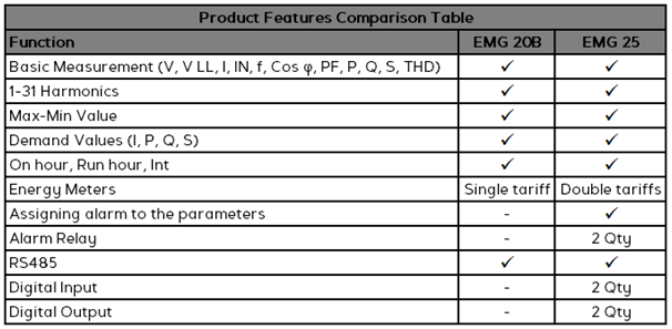 GAE EMG 20B Digital Energy Power Meter