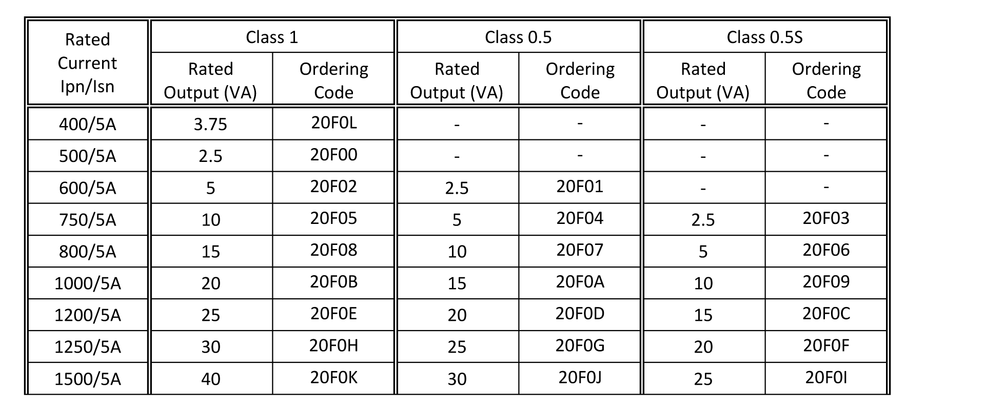 CT 204 - Split Core