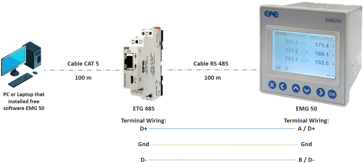 GAE EMG 50 Digital Energy Power Meter