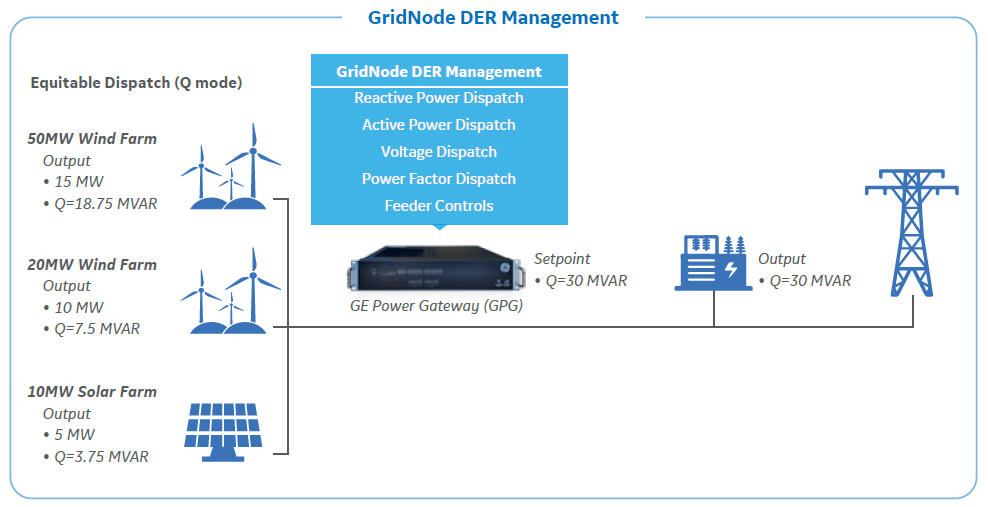 Distributed Energy Resources