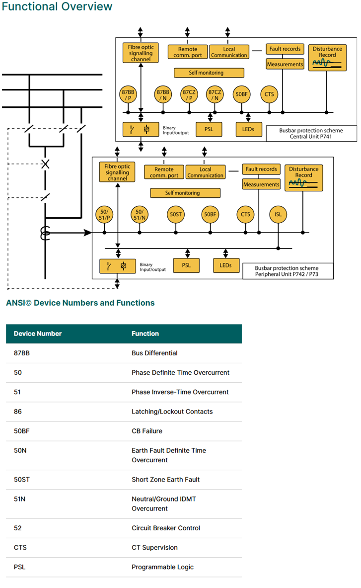 GE VERNOVA | DISTRIBUTED BUS PROTECTION SYSTEM | MICOM P74X (P741/P742/P743)