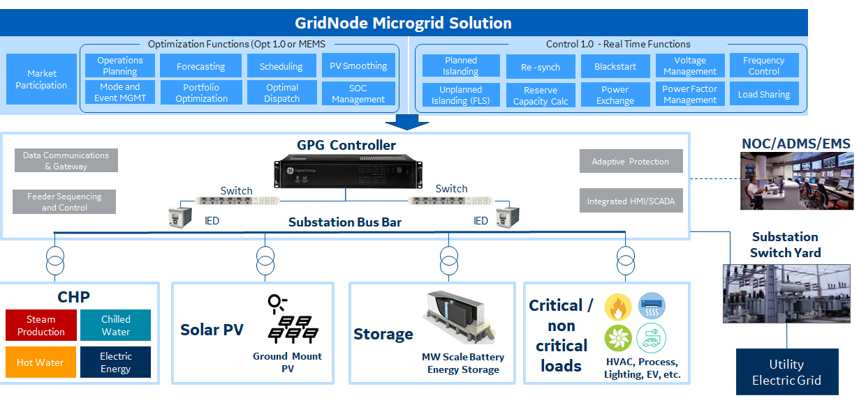 Microgrid