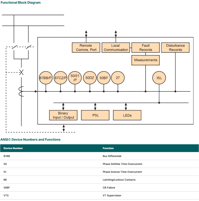 GE VERNOVA | CENTRALIZED BUS PROTECTION SYSTEM | MICOM P747