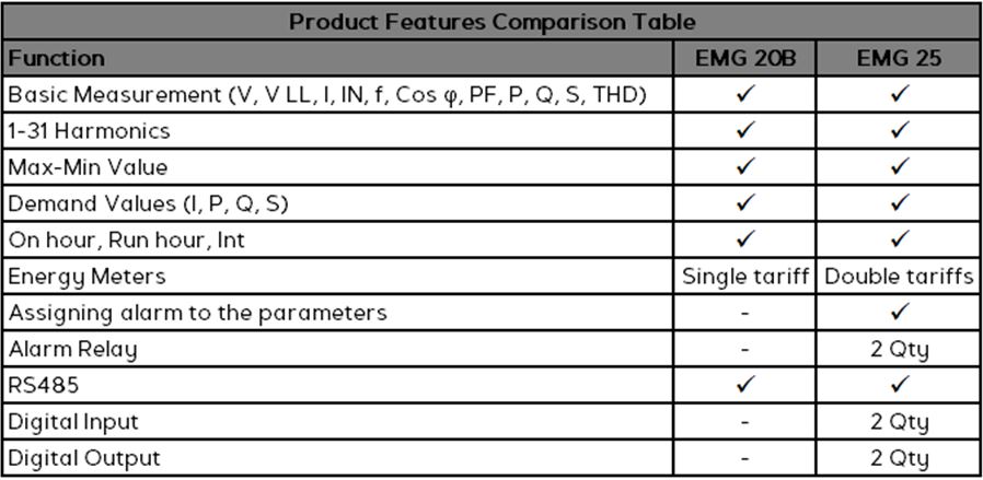 GAE EMG 25 Digital Energy Power Meter