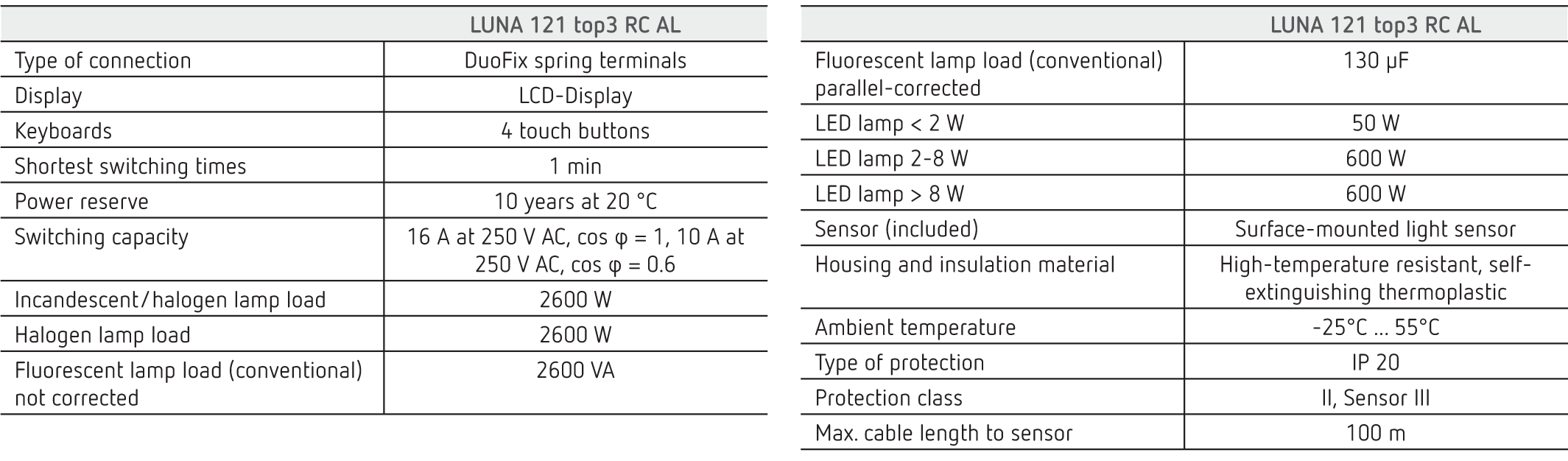 Luna 121 top3 RC AL