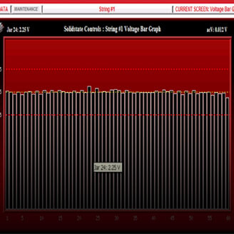 Battery On-Line Monitoring