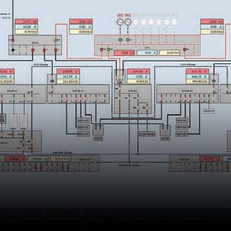 SCADA & Automation