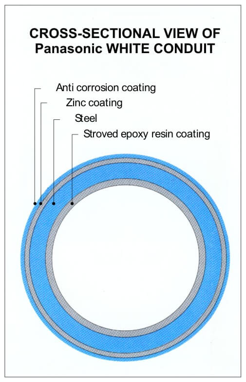 White Conduit Pipe