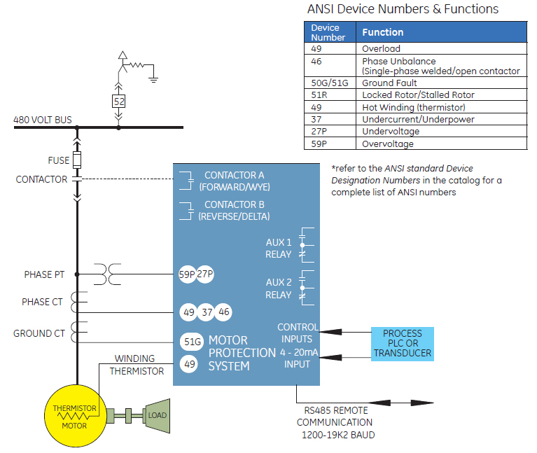 Product Detail GE MM2 Motor Protection System GAE