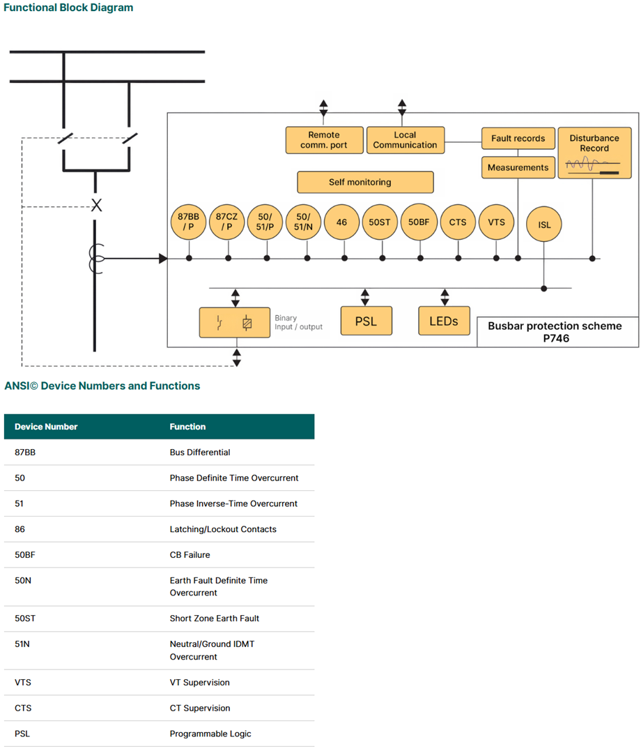 GE VERNOVA | CENTRALIZED BUS PROTECTION SYSTEM | MICOM P746