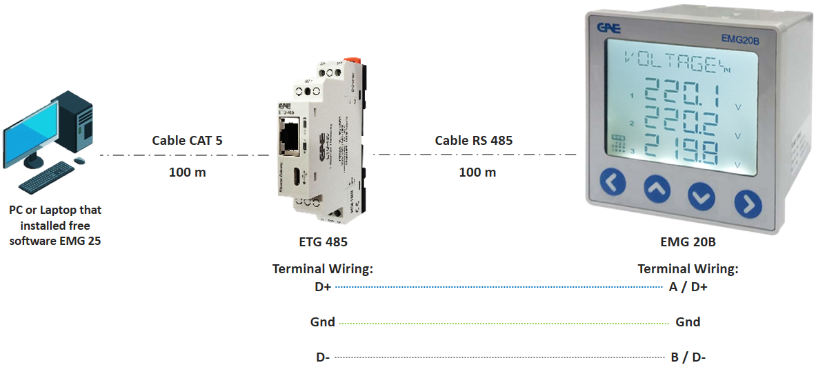 GAE EMG 20B Digital Energy Power Meter