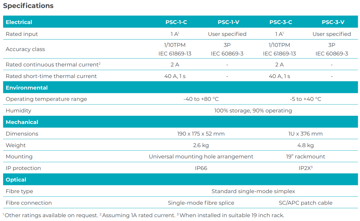 SYNAPTEC | DISTRIBUTED ELECTRICAL SENSING | PASSIVE SECONDARY CONVERTER (PSC)