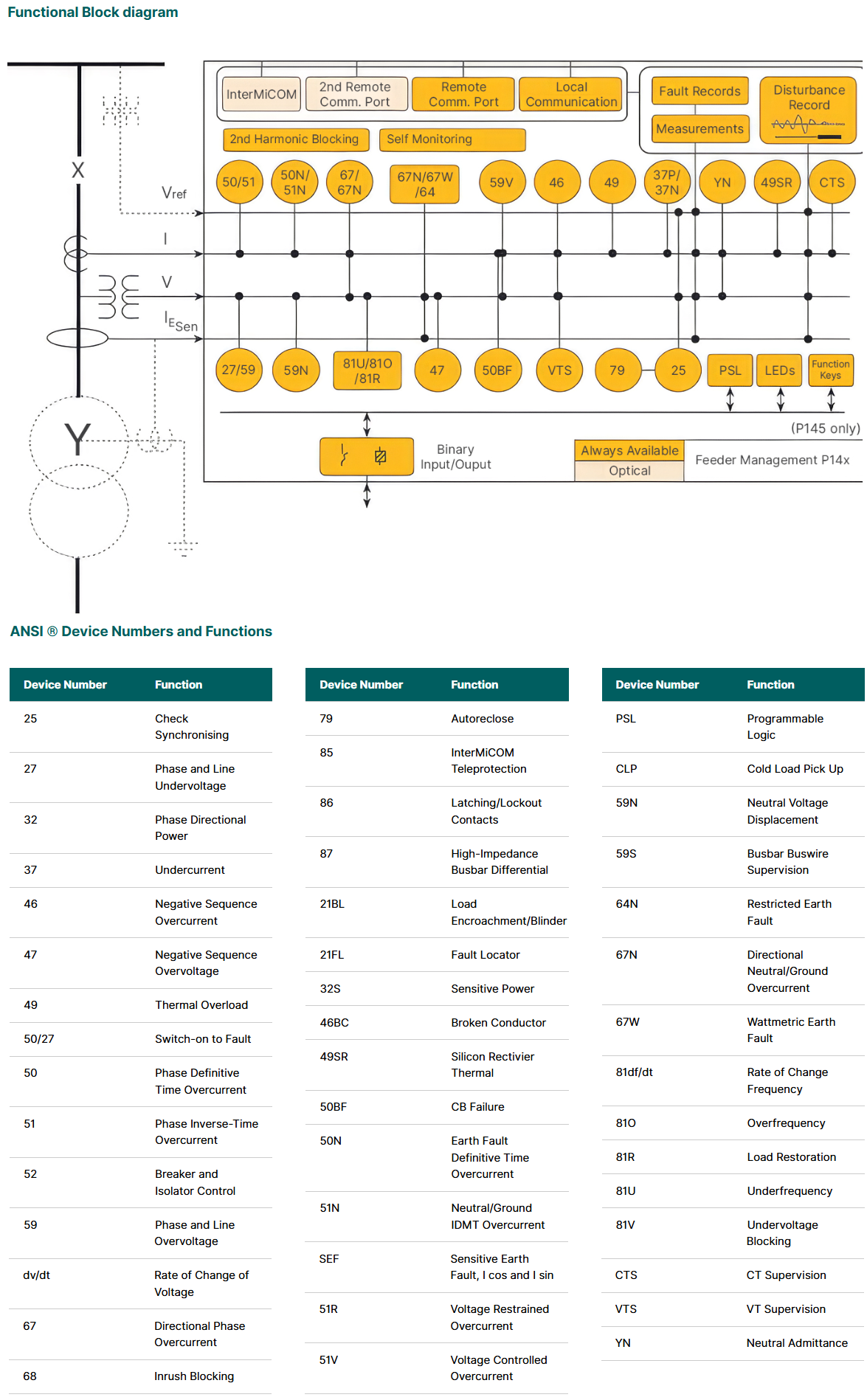 GE VERNOVA | TRANSMISSION AND SUB-TRANSMISSION FEEDER PROTECTION SYSTEM | MICOM AGILE P140 SERIES (P141/P142/P143/P145)