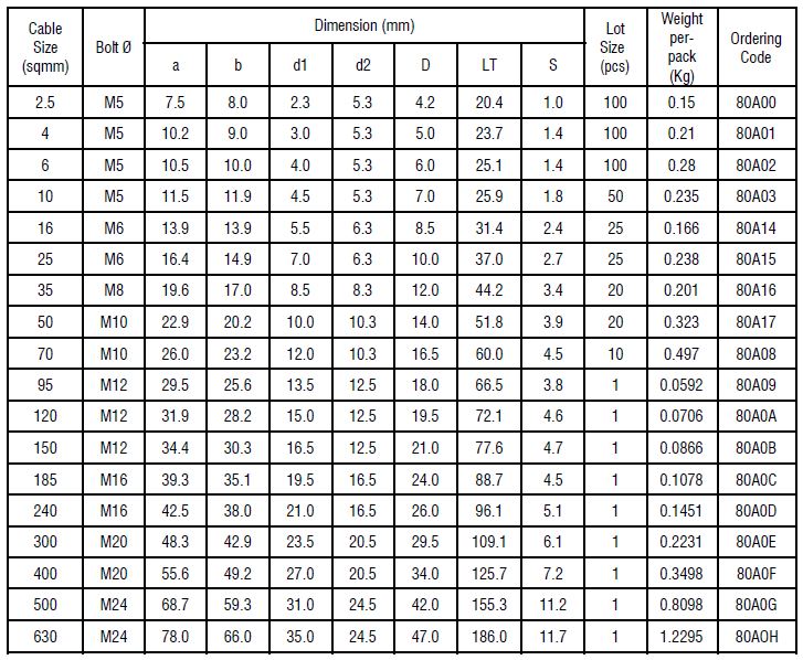 Cable Lug Heavy Duty Type