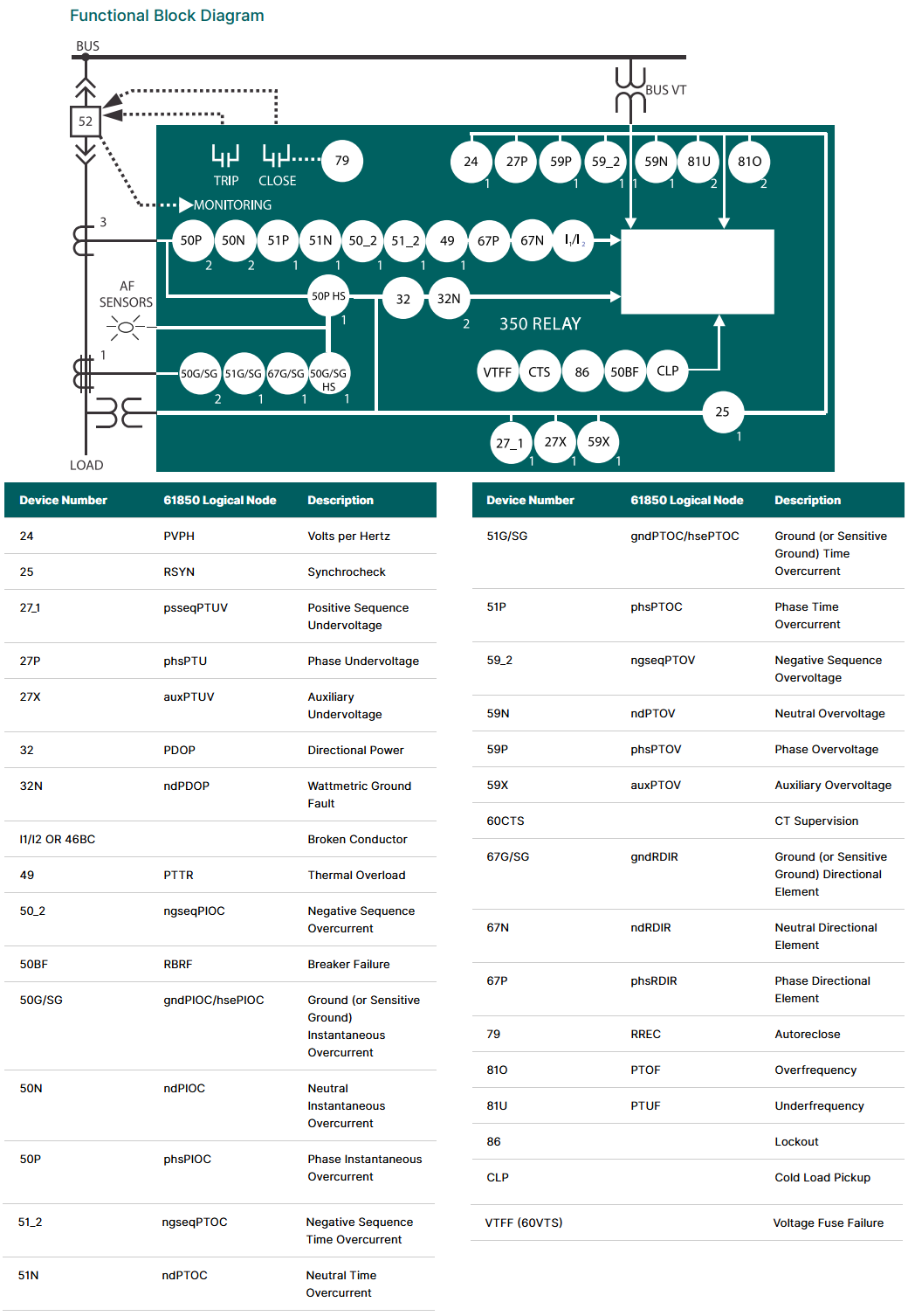 GE VERNOVA | DISTRIBUTION & INDUSTRY FEEDER PROTECTION SYSTEM | MULTILIN 350